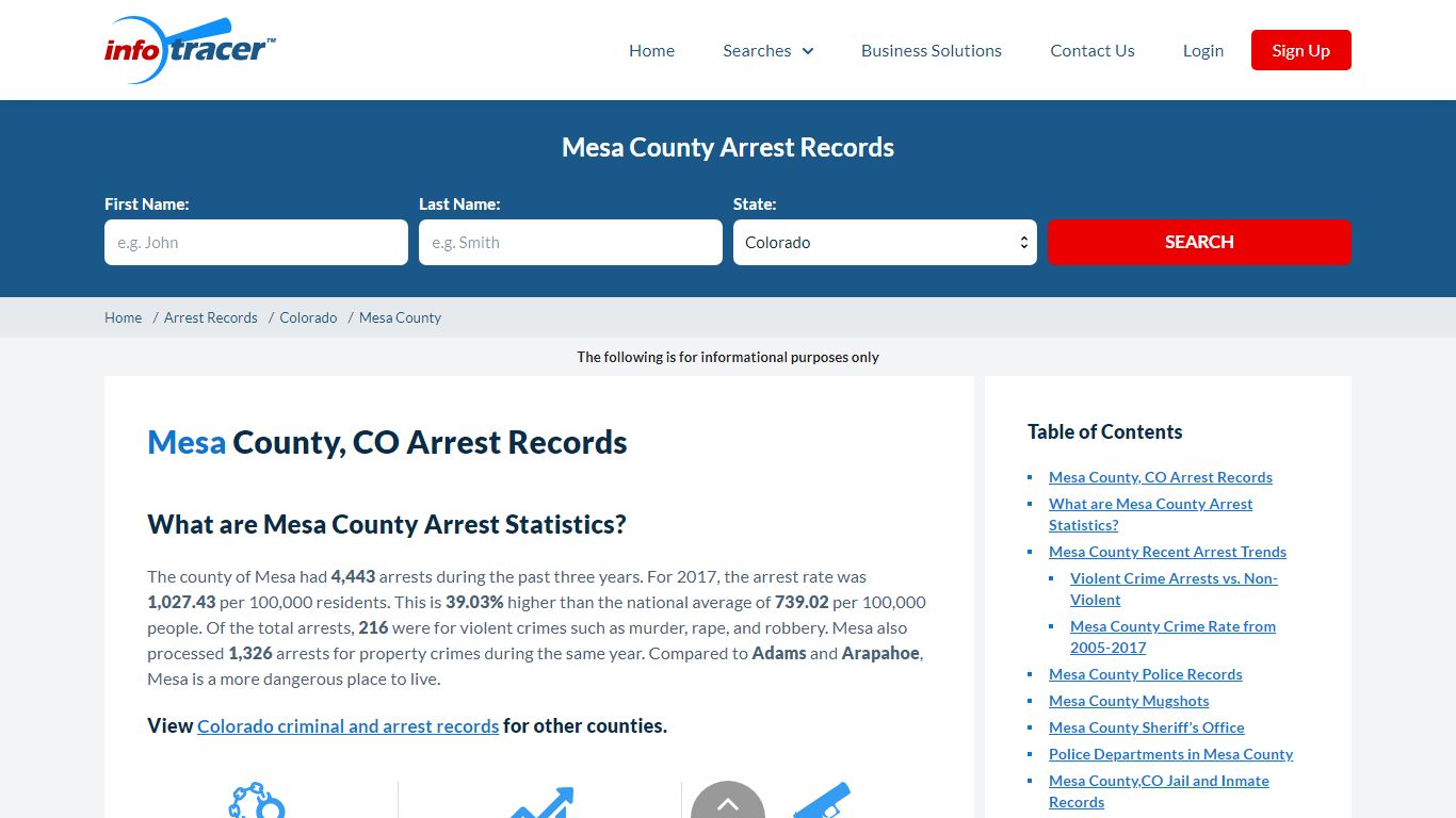 Mesa County, CO Arrests, Mugshots & Jail Inmate Records ...